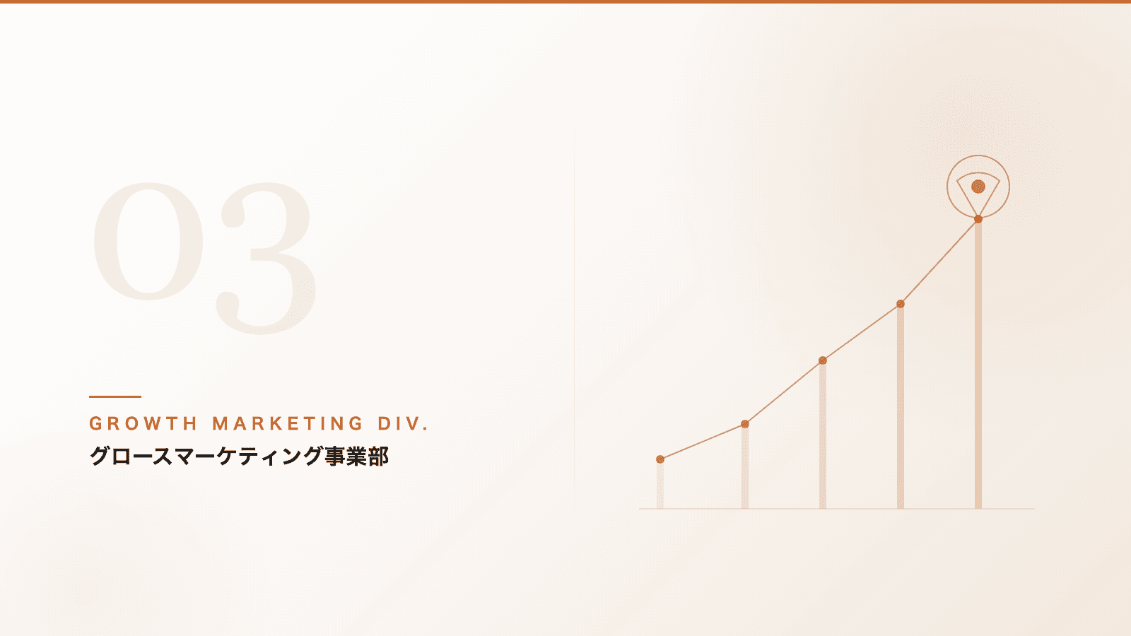 グロースマーケティング事業部